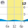 Sealevel, Atlantic tide chart for Monday, May 12, 2025