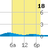 Sealevel, Atlantic tide chart for Sunday, May 18, 2025
