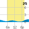 Sealevel, Atlantic tide chart for Sunday, May 25, 2025