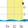 Sealevel, Atlantic tide chart for Thursday, May 8, 2025