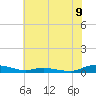 Sealevel, Atlantic tide chart for Monday, June 9, 2025