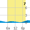 Sealevel, Atlantic tide chart for Monday, July 7, 2025