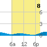 Sealevel, Atlantic tide chart for Tuesday, July 8, 2025