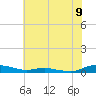 Sealevel, Atlantic tide chart for Wednesday, July 9, 2025