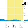 Sealevel, Atlantic tide chart for Sunday, August 10, 2025