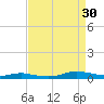Sealevel, Atlantic tide chart for Saturday, August 30, 2025