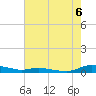 Sealevel, Atlantic tide chart for Wednesday, August 6, 2025