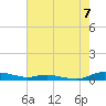 Sealevel, Atlantic tide chart for Thursday, August 7, 2025