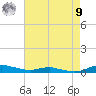 Sealevel, Atlantic tide chart for Saturday, August 9, 2025