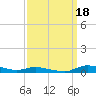 Sealevel, Atlantic tide chart for Thursday, September 18, 2025