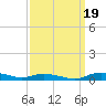Sealevel, Atlantic tide chart for Friday, September 19, 2025