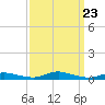 Sealevel, Atlantic tide chart for Tuesday, September 23, 2025