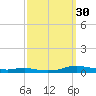 Sealevel, Atlantic tide chart for Tuesday, September 30, 2025