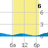 Sealevel, Atlantic tide chart for Saturday, September 6, 2025