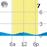 Sealevel, Atlantic tide chart for Sunday, September 7, 2025