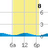 Sealevel, Atlantic tide chart for Monday, September 8, 2025