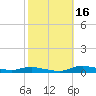 Sealevel, Atlantic tide chart for Thursday, October 16, 2025