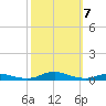 Sealevel, Atlantic tide chart for Tuesday, October 7, 2025