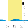Sealevel, Atlantic tide chart for Thursday, October 9, 2025