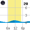 Sealevel, Atlantic tide chart for Thursday, November 20, 2025