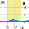 Sealevel, Atlantic tide chart for Wednesday, November 5, 2025