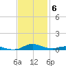 Sealevel, Atlantic tide chart for Thursday, November 6, 2025