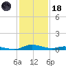 Sealevel, Atlantic tide chart for Sunday, January 18, 2026