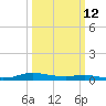 Sealevel, Atlantic tide chart for Thursday, March 12, 2026