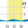 Sealevel, Atlantic tide chart for Tuesday, March 17, 2026