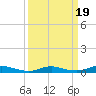 Sealevel, Atlantic tide chart for Thursday, March 19, 2026