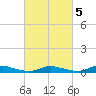 Sealevel, Atlantic tide chart for Thursday, March 5, 2026