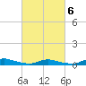 Sealevel, Atlantic tide chart for Friday, March 6, 2026