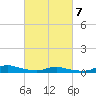 Sealevel, Atlantic tide chart for Saturday, March 7, 2026