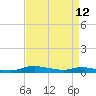 Sealevel, Atlantic tide chart for Sunday, April 12, 2026