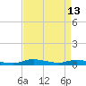 Sealevel, Atlantic tide chart for Monday, April 13, 2026