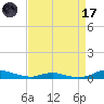 Sealevel, Atlantic tide chart for Friday, April 17, 2026