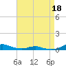 Sealevel, Atlantic tide chart for Saturday, April 18, 2026