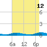 Sealevel, Atlantic tide chart for Tuesday, May 12, 2026