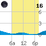 Sealevel, Atlantic tide chart for Saturday, May 16, 2026