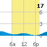 Sealevel, Atlantic tide chart for Sunday, May 17, 2026