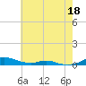 Sealevel, Atlantic tide chart for Monday, May 18, 2026