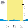Sealevel, Atlantic tide chart for Friday, May 1, 2026