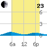 Sealevel, Atlantic tide chart for Saturday, May 23, 2026