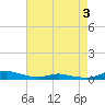 Sealevel, Atlantic tide chart for Sunday, May 3, 2026