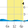 Sealevel, Atlantic tide chart for Monday, May 4, 2026