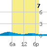 Sealevel, Atlantic tide chart for Thursday, May 7, 2026