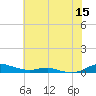 Sealevel, Atlantic tide chart for Monday, June 15, 2026