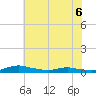 Sealevel, Atlantic tide chart for Saturday, June 6, 2026