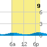 Sealevel, Atlantic tide chart for Tuesday, June 9, 2026