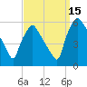 Billingsport tide chart for Wednesday, September 15, 2021